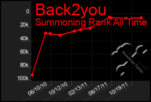 Total Graph of Back2you