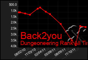 Total Graph of Back2you