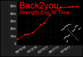 Total Graph of Back2you