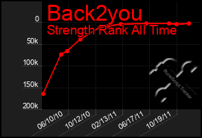 Total Graph of Back2you