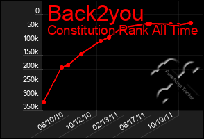 Total Graph of Back2you