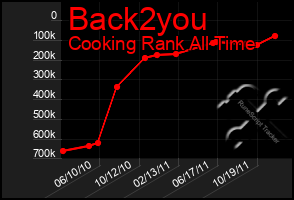 Total Graph of Back2you