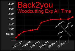 Total Graph of Back2you