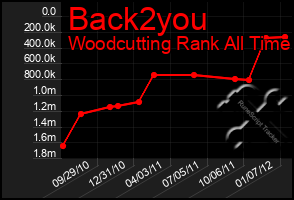 Total Graph of Back2you