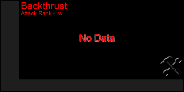 Last 7 Days Graph of Backthrust