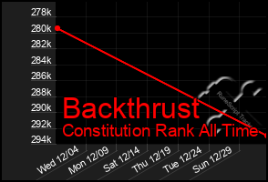 Total Graph of Backthrust