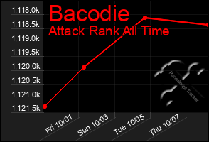 Total Graph of Bacodie