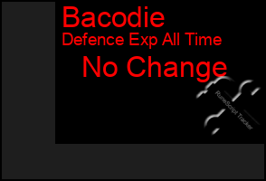 Total Graph of Bacodie