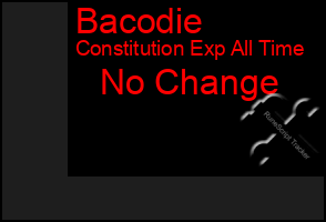 Total Graph of Bacodie