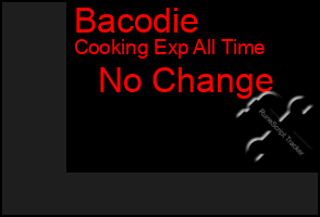 Total Graph of Bacodie