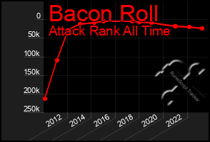 Total Graph of Bacon Roll