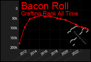 Total Graph of Bacon Roll