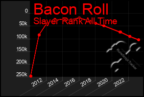 Total Graph of Bacon Roll