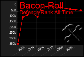 Total Graph of Bacon Roll