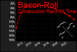 Total Graph of Bacon Roll