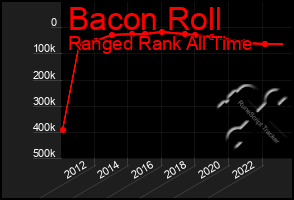 Total Graph of Bacon Roll