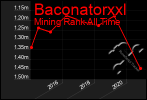 Total Graph of Baconatorxxl