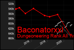 Total Graph of Baconatorxxl