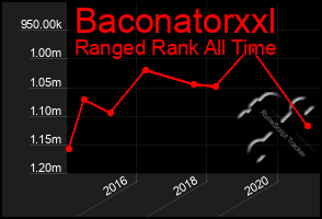 Total Graph of Baconatorxxl