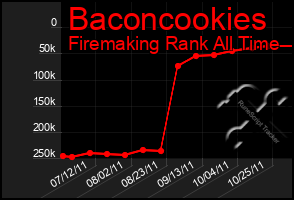 Total Graph of Baconcookies