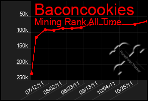 Total Graph of Baconcookies