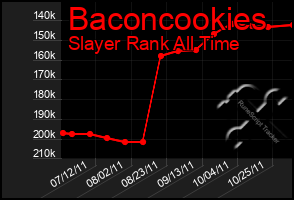 Total Graph of Baconcookies