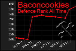 Total Graph of Baconcookies