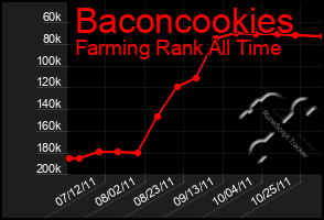 Total Graph of Baconcookies