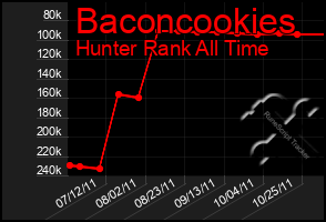 Total Graph of Baconcookies