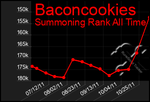 Total Graph of Baconcookies