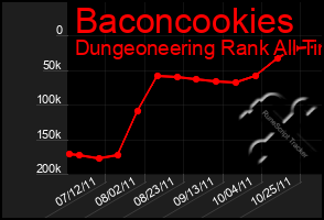 Total Graph of Baconcookies