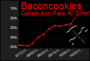 Total Graph of Baconcookies