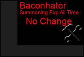 Total Graph of Baconhater
