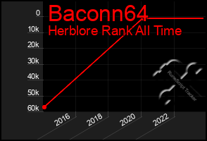 Total Graph of Baconn64