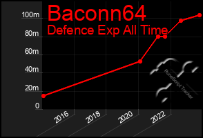 Total Graph of Baconn64