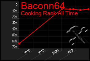 Total Graph of Baconn64