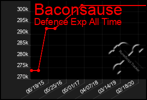 Total Graph of Baconsause