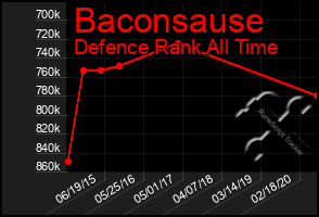 Total Graph of Baconsause