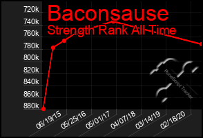 Total Graph of Baconsause
