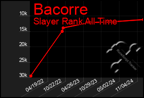 Total Graph of Bacorre