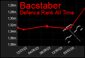 Total Graph of Bacstaber