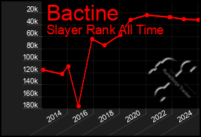 Total Graph of Bactine