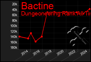 Total Graph of Bactine