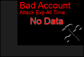 Total Graph of Bad Account