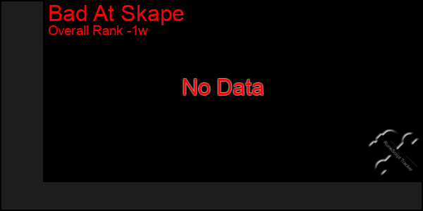 1 Week Graph of Bad At Skape