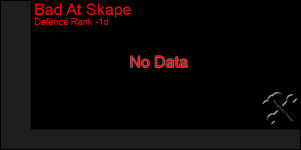 Last 24 Hours Graph of Bad At Skape