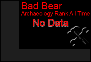 Total Graph of Bad Bear