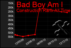 Total Graph of Bad Boy Am I