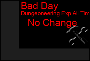 Total Graph of Bad Day