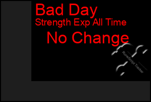 Total Graph of Bad Day